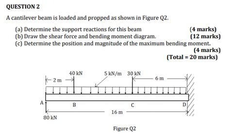 Solved A Cantilever Beam Is Loaded And Propped As Shown In Figure Q2