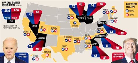 바이든 텃밭 블루월이 무너졌다美 6대 경합주 트럼프 돌풍