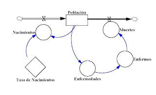 Modelaci N Din Mica De Sistemas De Informaci N Acerca De Los Diagramas