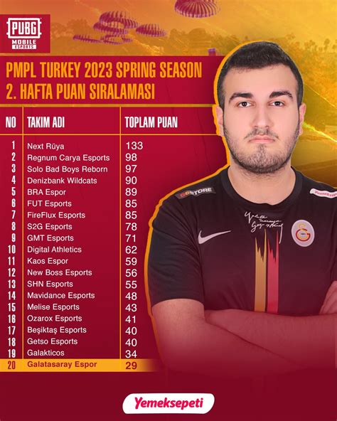 Galatasaray Espor On Twitter Pubg Mobile Takımımız Pmpl Türkiye 2023