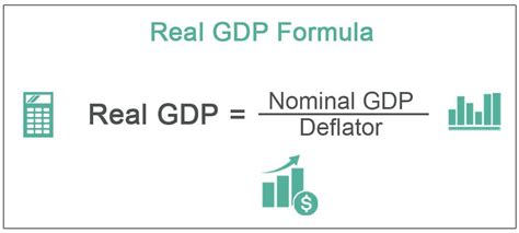 Real GDP What Is It, Formula, Examples Limitations, 47% OFF