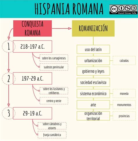 Esquemas Y Mapas Conceptuales De Historia Hispania Enseñanza De La Historia Profesores De