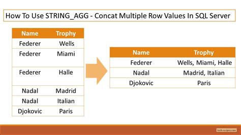 How To Use STRING AGG Concat Multiple Row Values In SQL Server