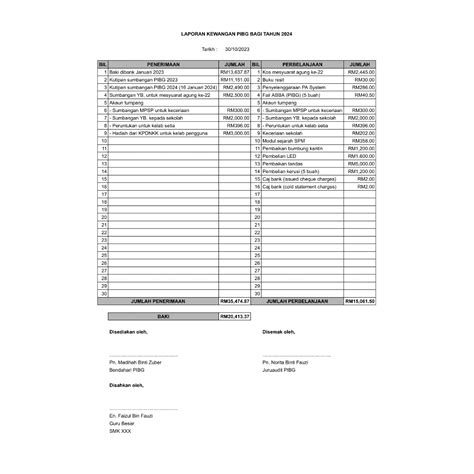 Template Penyata Kewangan Rekod Kewangan Keluar Masuk Sumbangan