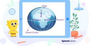 What is the Circumference of the Earth? Calculation, Examples