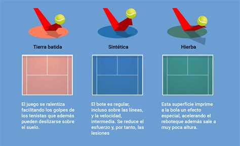 Tenis Enciclopedia Deportiva Olimpiadas Tokio