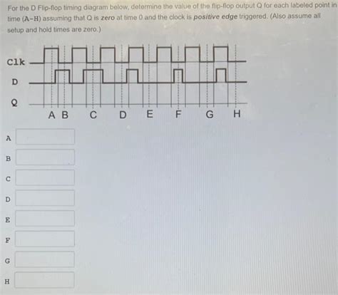 Solved For the D Flip-flop timing diagram below, determine | Chegg.com