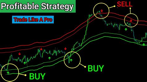 The Most Accurate Buy Sell Signal Indicator 1000 Profitable Forex