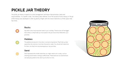 Pickle Jar Theory PowerPoint Template - SlideBazaar