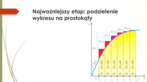 Obliczanie Pola Obszaru Ograniczonego Wykresem Funkcji Youtube