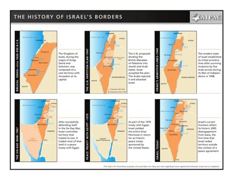 the history of israel's borders