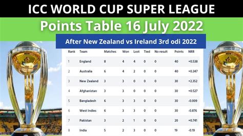 Icc Odi Ranking Points Table Brokeasshome