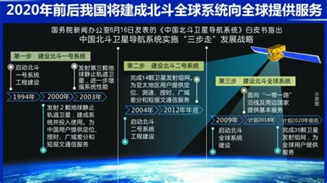 北斗三号全球组网卫星下半年发射 2018年率先服务“一带一路”国家