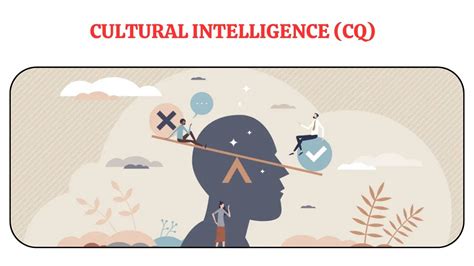 Cultural Intelligence CQ Cultural Sensitivity YouTube