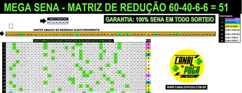 Planilha Mega Sena Esquema Para Eliminar Dezenas Canal Do Puga