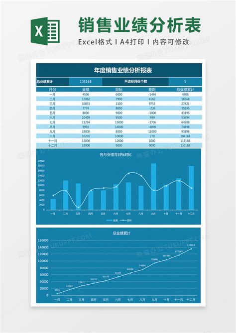 销售业绩分析报表excel表格模板下载报表图客巴巴