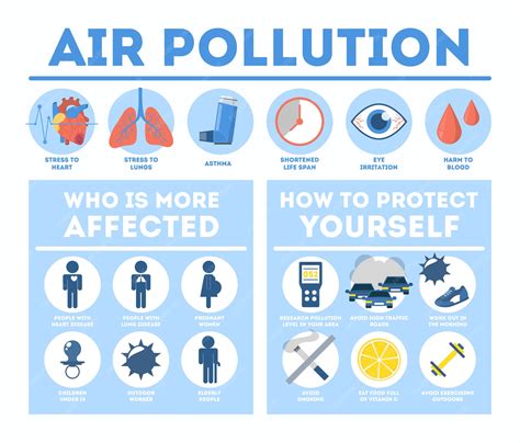 premium vector health effects  air pollution infographic toxic effects