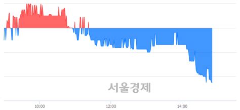 성도이엔지 장중 신저가 기록 4200→4160 40