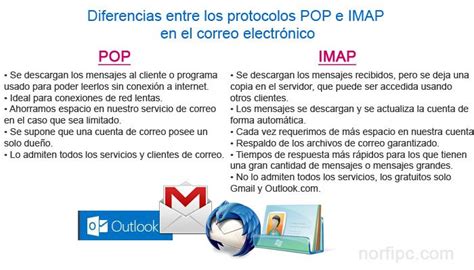 Significado Del Pop E Imap En Correo Hot Sex Picture