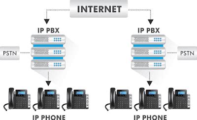 Alfaridzi Memahami Bagan Dan Konsep Kerja Server Softswitch