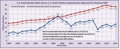 Self Directed Ira Investment