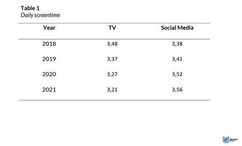 Apa Tables And Figures ~ Format Rules And Examples