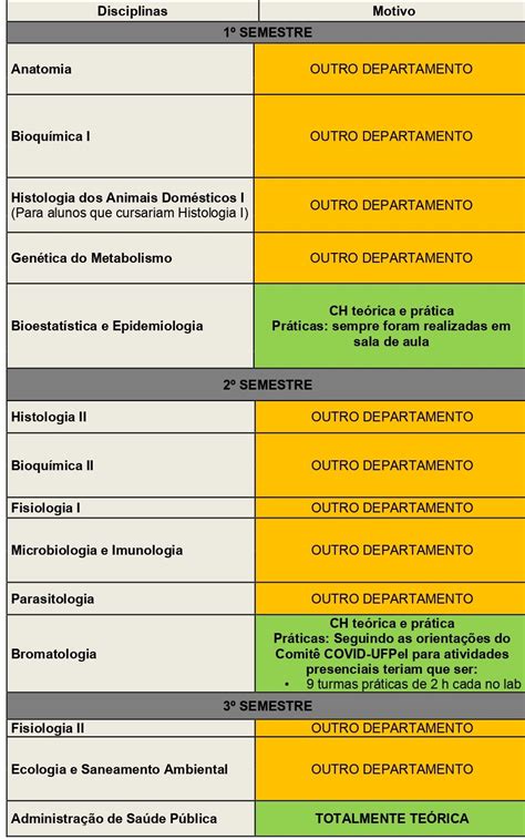 Materias Do Curso De Nutrição - 6
