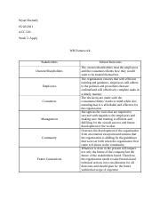 Loreal Business Ethics Docx BUSINESS ETHICS WH Framework Chart