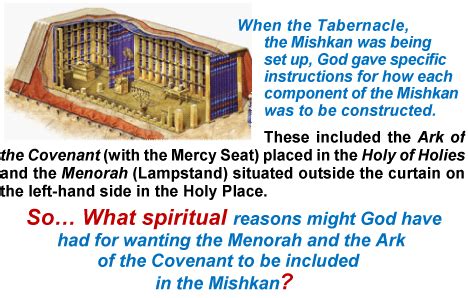 Question 19c MEA 2019 2024 Natan Messianic Bible Study