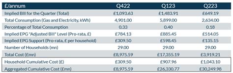 How Effective Were The Uks Energy Bill Support Schemes