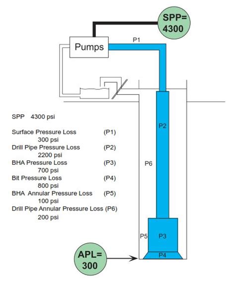 Discover Ecd In Drilling What You Need To Know Drilling Manual