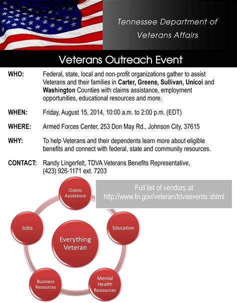 Tri-Cities Military Affairs Council » Veterans Outreach Event