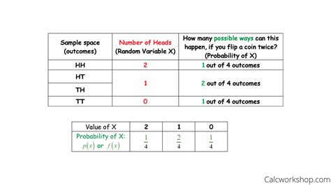 Examples of Discrete Random Variable Continuous Random Variable Not a ...