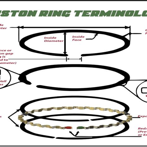 Pictorial display of inside diameter of the piston ring. | Download ...