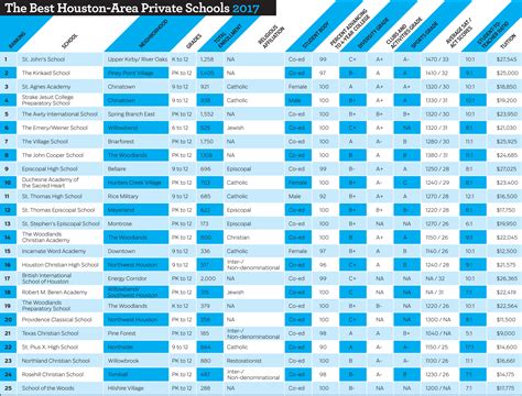 The Best Houston-Area Private Schools | Houstonia Magazine