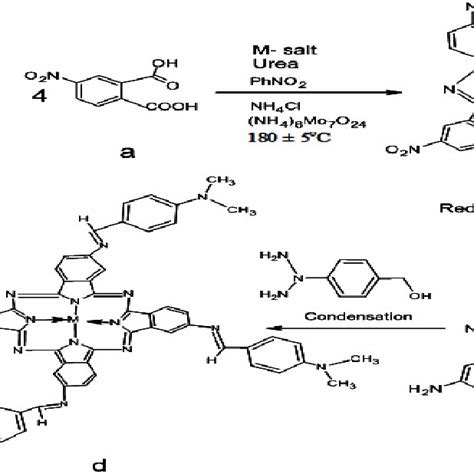 Scheme 1 Synthetic Route Of Metal II Tetra 4 N N Dimethyl Phenyl