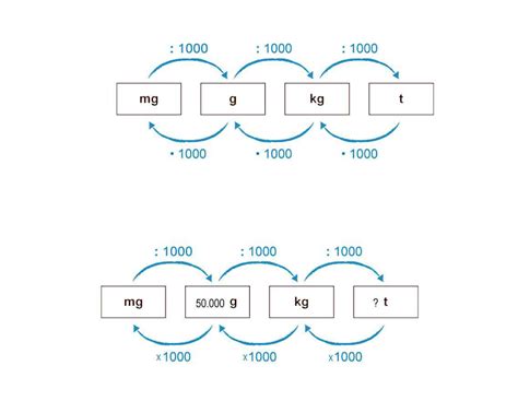 Calculadora De Gramas Para Kg LIBRAIN