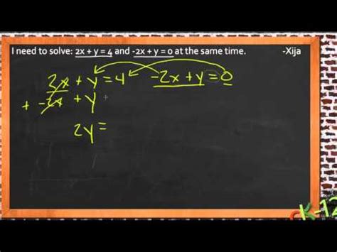 Solving Linear Systems By Elimination A Sample Application Video