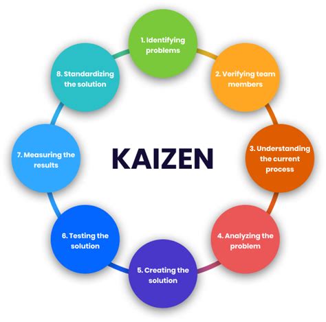 Kaizen Process Flow Chart Kaizen Process Steps Goals Cpb Powerpoint ...