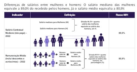 Relatório de Igualdade Salarial Institucional