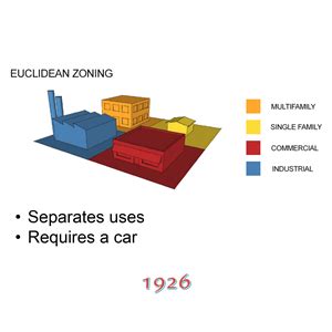 Euclidean Zoning NeighborSpace Of Baltimore County