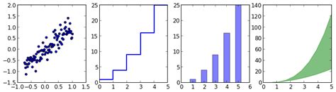 matplotlib绘图实例pyplotpylab模块及作图参数 plt xticks rotation vertical CSDN博客