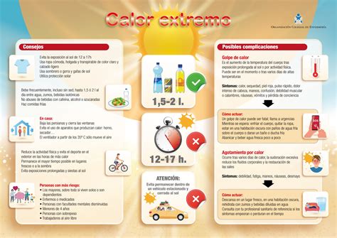 Las Enfermeras Explican Con Una Infograf A Los Riesgos De La Ola De