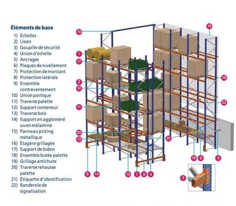 L inspection de vos échelles sur vos rayonnages métalliques Racking