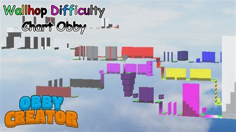 Roblox Chart Obby Ideas