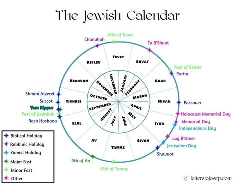 The Jewish Calendar and Your Israel Trip – Rabbi Eitan Tours Christmas Abbott, Blank Calendar ...