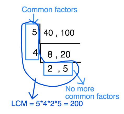 How To Find The Lcm Least Common Multiple And How I Teach It Part 2