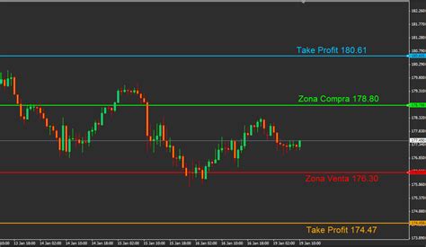 Señales De Trading Forex Semana 3 Rankia