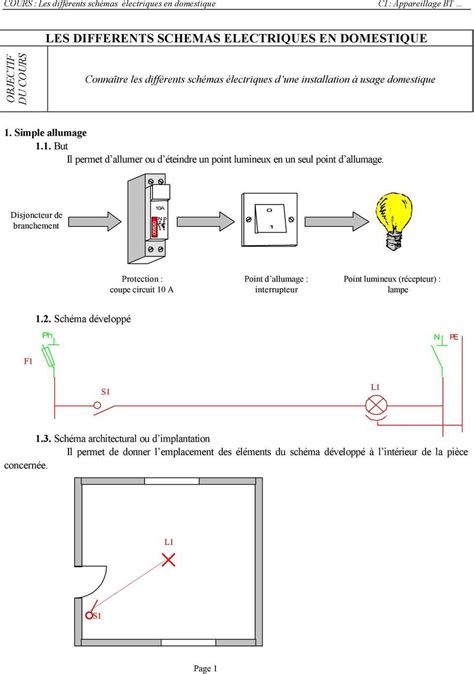 Schémas électriques en format PDF