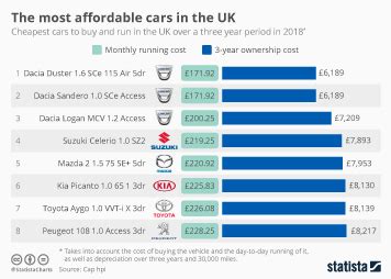 Chart: The Best and Worst Car Brands of 2019 | Statista